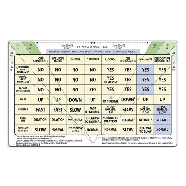 DAR Card - Drug Abuse Recognition Card - Image 2